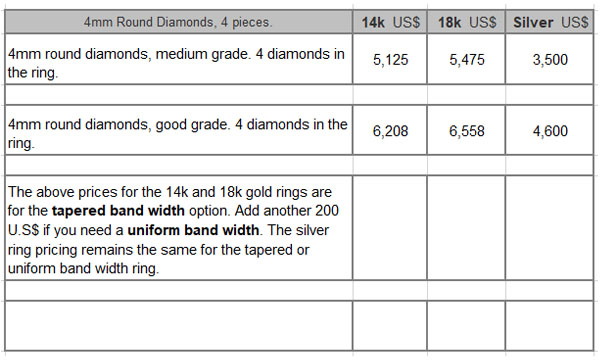 diamond ring for men man56 pricing